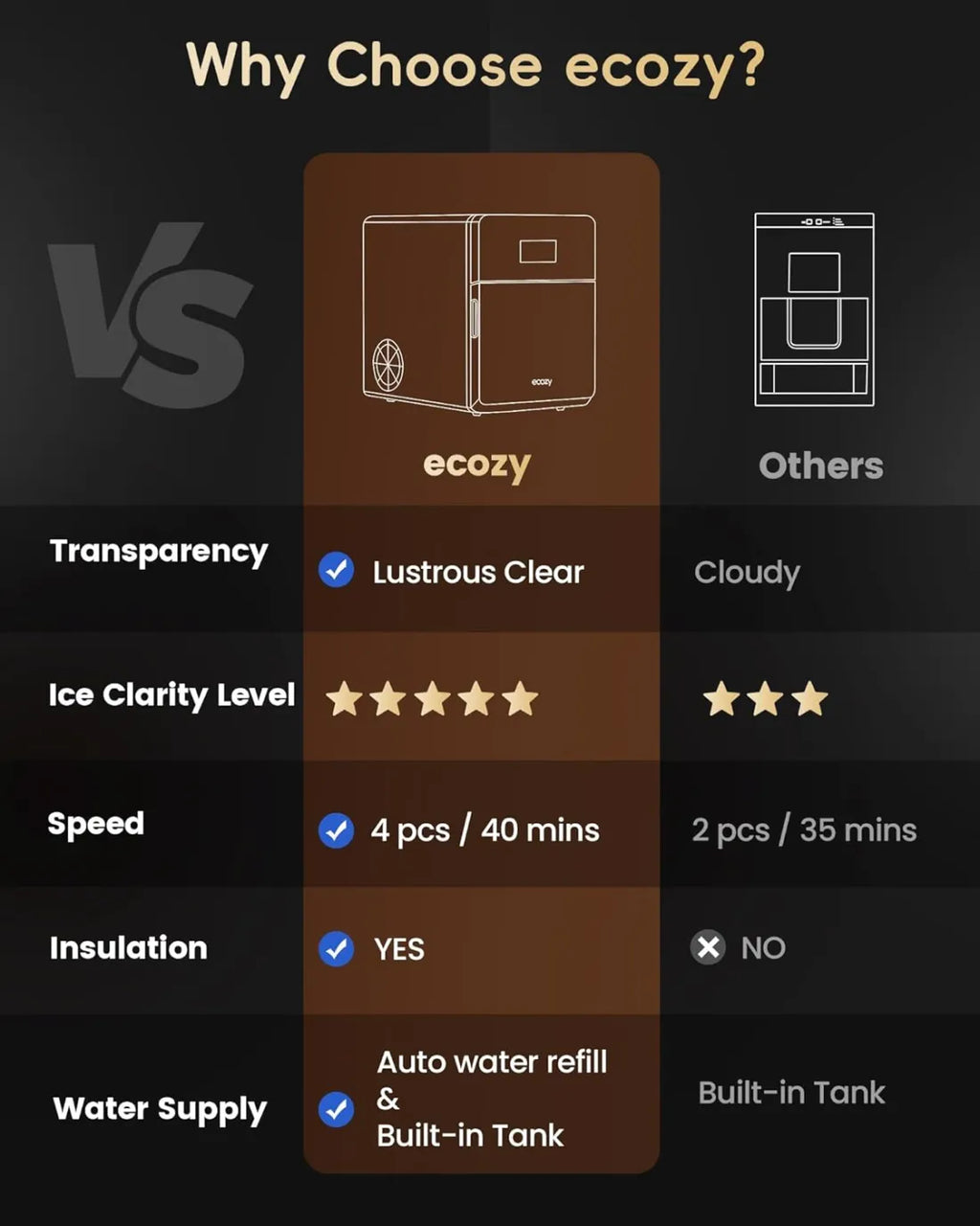 ecozy 2-inch clear ice ball maker exact gallery 05