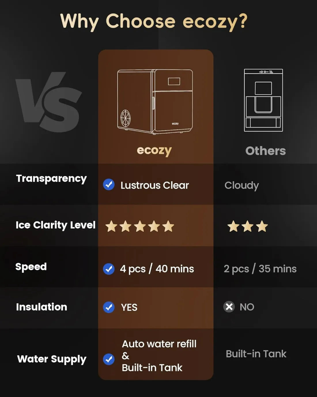 ecozy 2-inch clear ice ball maker exact gallery 05